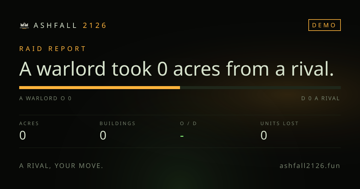 Sample raid report card